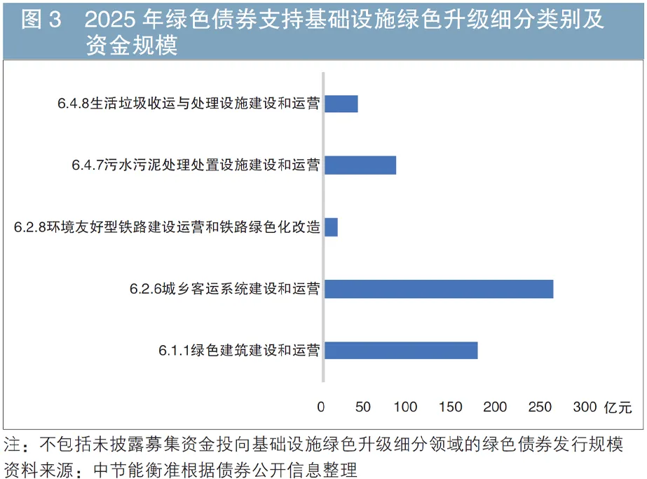 2025年中国可持续类债券市场回顾与展望