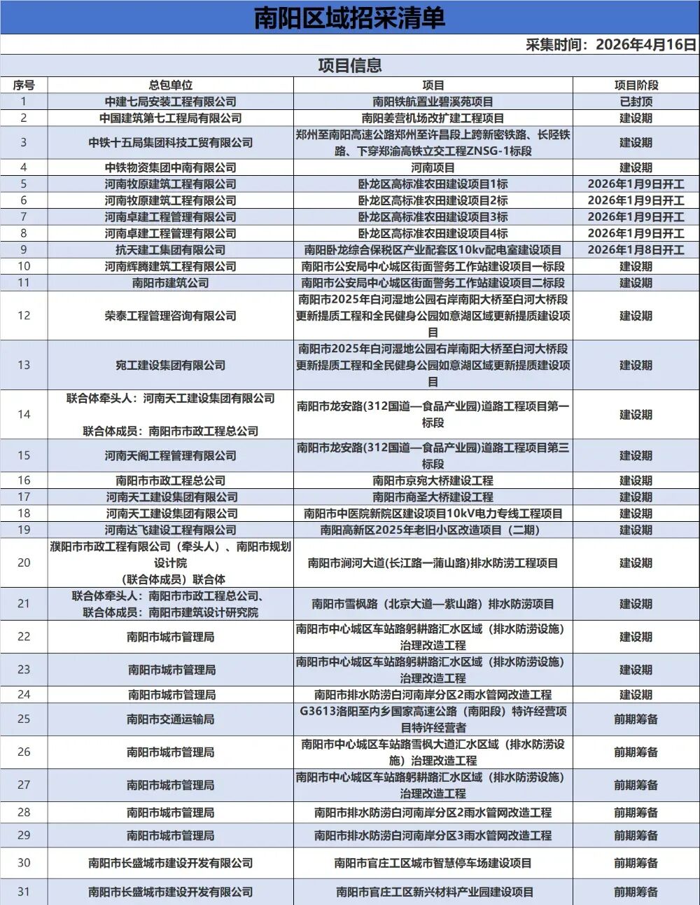 南阳大宗物资市场每日价格速递-4月16日