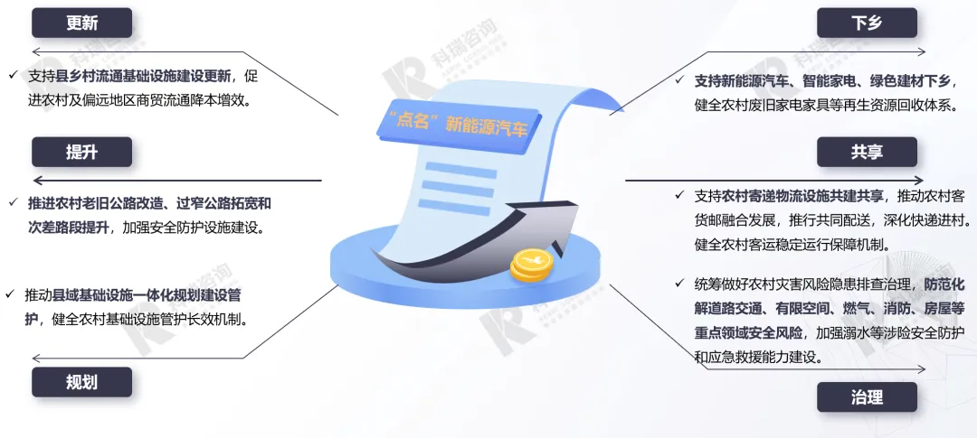 【商用车】2026年3月轻型商用车市场预测研究报告