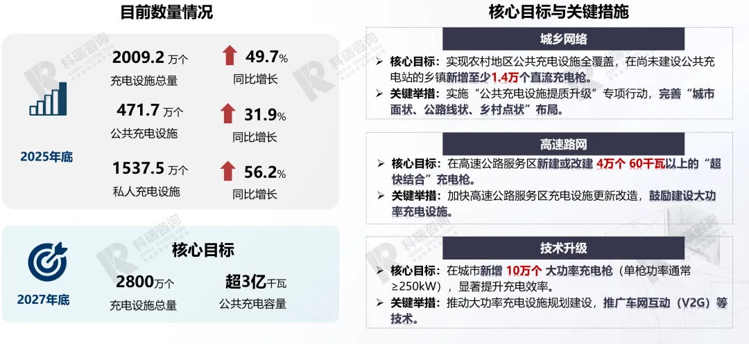 【商用车】2026年3月轻型商用车市场预测研究报告