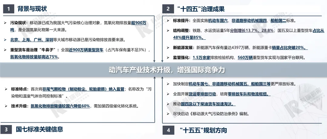 【商用车】2026年3月轻型商用车市场预测研究报告