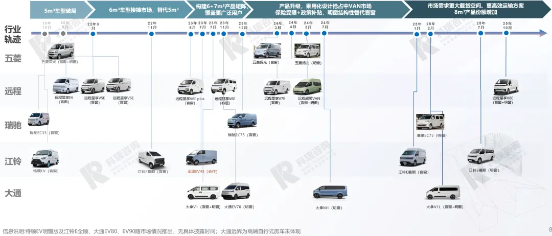 【商用车】2026年3月轻型商用车市场预测研究报告