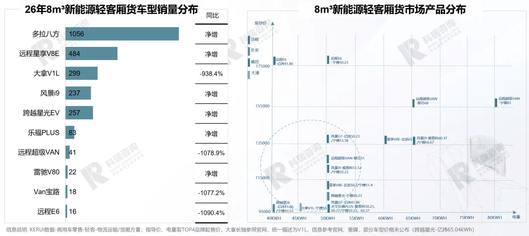 【商用车】2026年3月轻型商用车市场预测研究报告