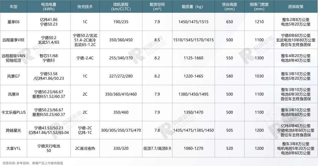 【商用车】2026年3月轻型商用车市场预测研究报告