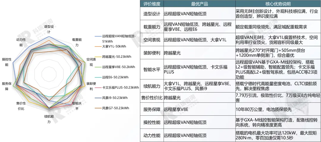 【商用车】2026年3月轻型商用车市场预测研究报告