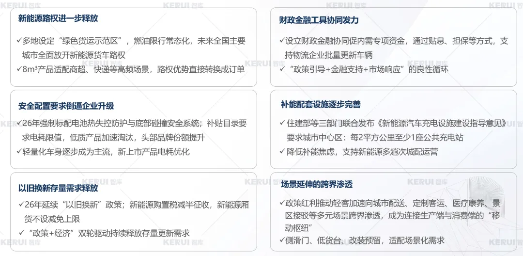 【商用车】2026年3月轻型商用车市场预测研究报告