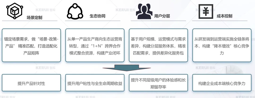 【商用车】2026年3月轻型商用车市场预测研究报告