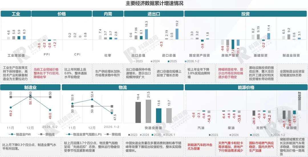 【商用车】2026年3月轻型商用车市场预测研究报告