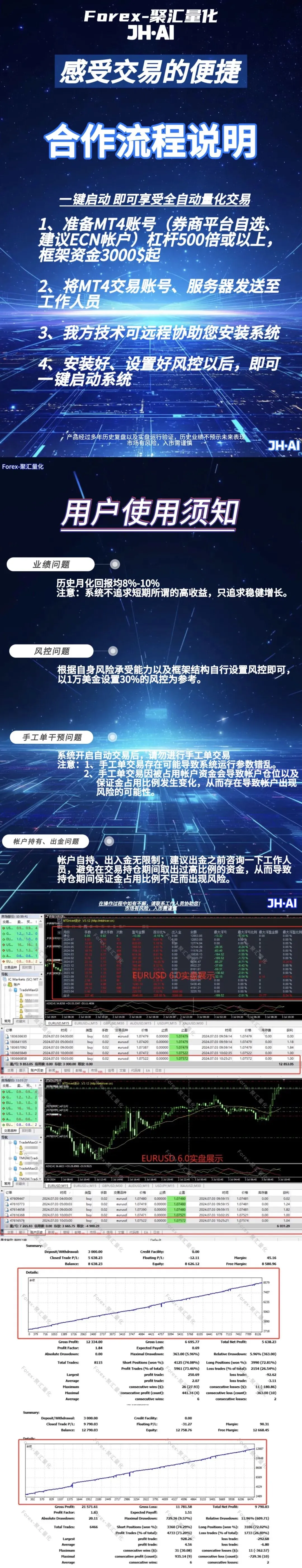 外汇市场每日分析(全自动算法交易系统年化均95% 不限平台 账户自持 可领取指标体验 欢迎交流)