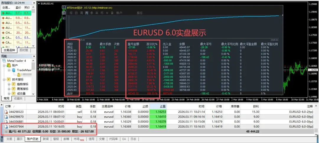 外汇市场每日分析(全自动算法交易系统年化均95% 不限平台 账户自持 可领取指标体验 欢迎交流)