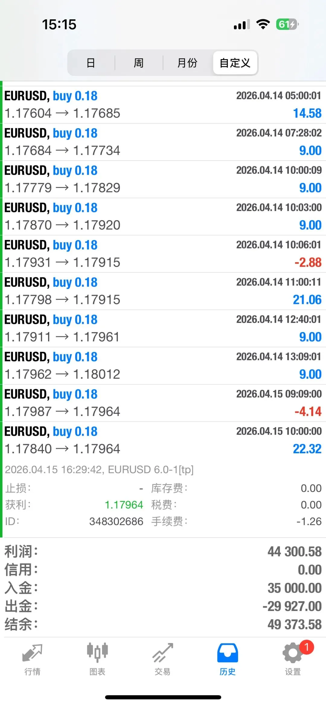 外汇市场每日分析(全自动算法交易系统年化均95% 不限平台 账户自持 可领取指标体验 欢迎交流)