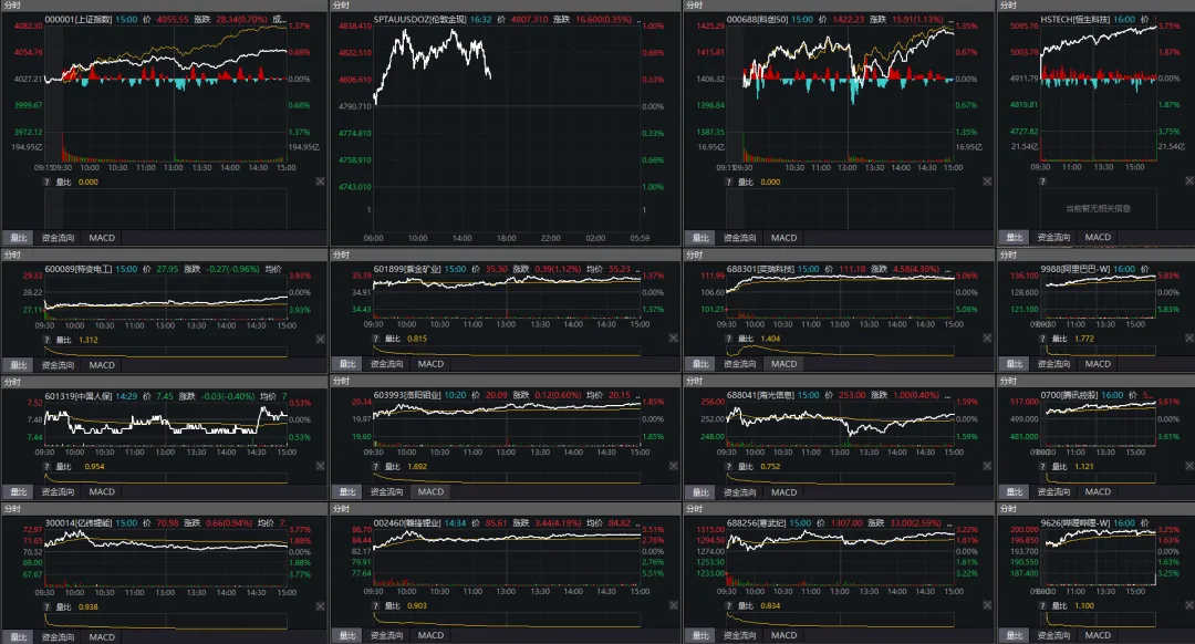 市场20260416:创sdaq