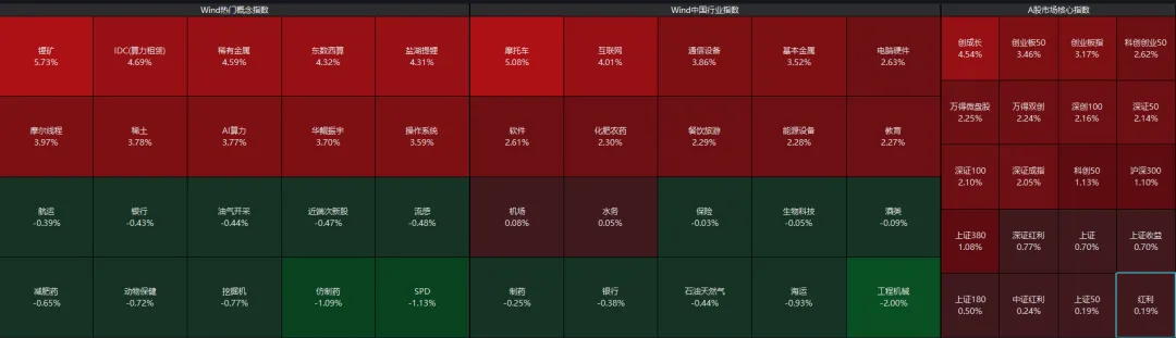 市场20260416:创sdaq