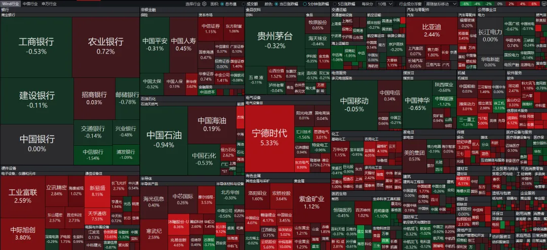 市场20260416:创sdaq