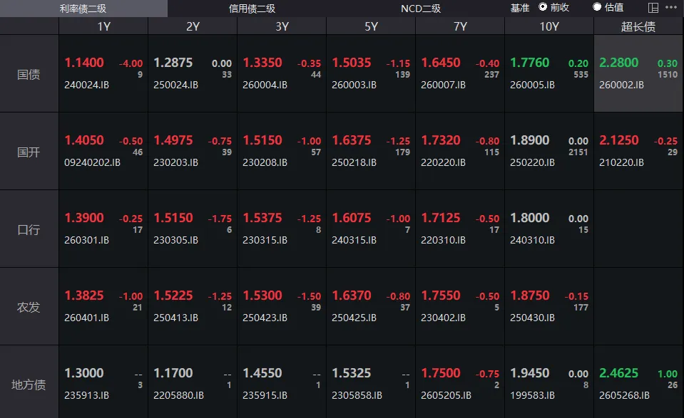 市场20260416:创sdaq