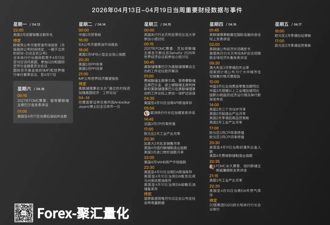 外汇市场每日分析(全自动算法交易系统年化均95% 不限平台 账户自持 可领取指标体验 欢迎交流)