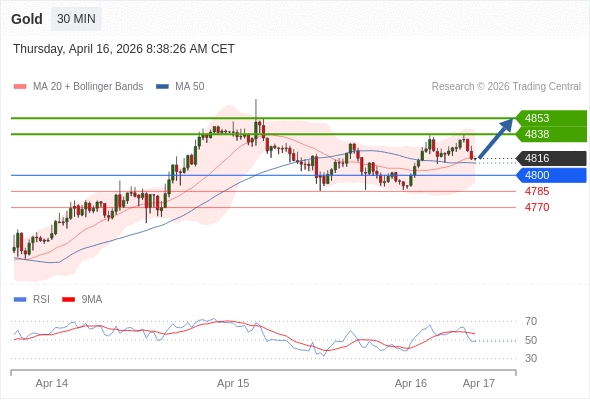 外汇市场每日分析(全自动算法交易系统年化均95% 不限平台 账户自持 可领取指标体验 欢迎交流)