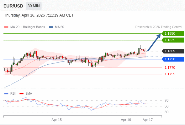 外汇市场每日分析(全自动算法交易系统年化均95% 不限平台 账户自持 可领取指标体验 欢迎交流)