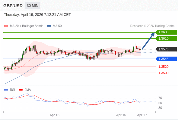外汇市场每日分析(全自动算法交易系统年化均95% 不限平台 账户自持 可领取指标体验 欢迎交流)