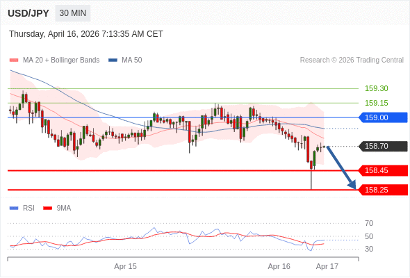 外汇市场每日分析(全自动算法交易系统年化均95% 不限平台 账户自持 可领取指标体验 欢迎交流)
