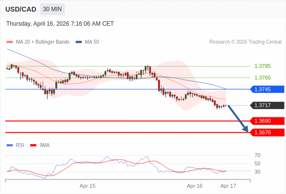 外汇市场每日分析(全自动算法交易系统年化均95% 不限平台 账户自持 可领取指标体验 欢迎交流)