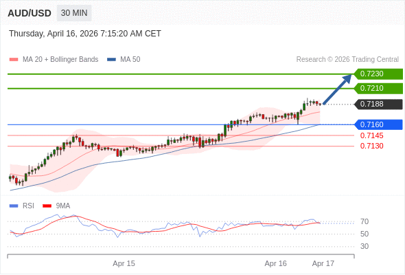 外汇市场每日分析(全自动算法交易系统年化均95% 不限平台 账户自持 可领取指标体验 欢迎交流)