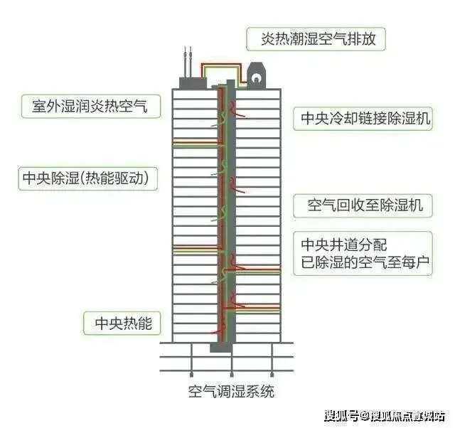 中鹰黑森林 | 中鹰黑森林 (营销中心) 官网 – 2026销售中心 (售楼处)-楼盘欢迎您 – 价格 / 户型 / 地址 / 环境 / 配套 / 交房时间 / 电话