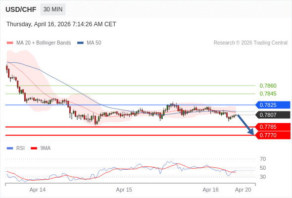 外汇市场每日分析(全自动算法交易系统年化均95% 不限平台 账户自持 可领取指标体验 欢迎交流)