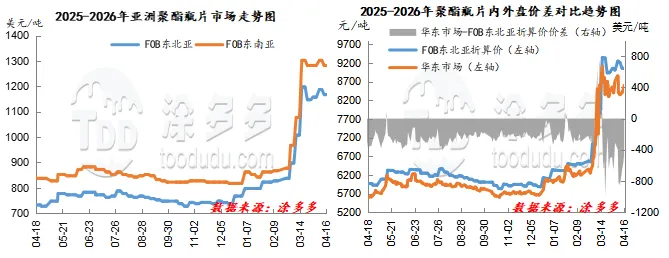 聚酯产业链周刊:地缘影响降温 聚酯市场区间震荡-4.16