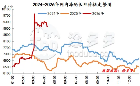 聚酯产业链周刊:地缘影响降温 聚酯市场区间震荡-4.16