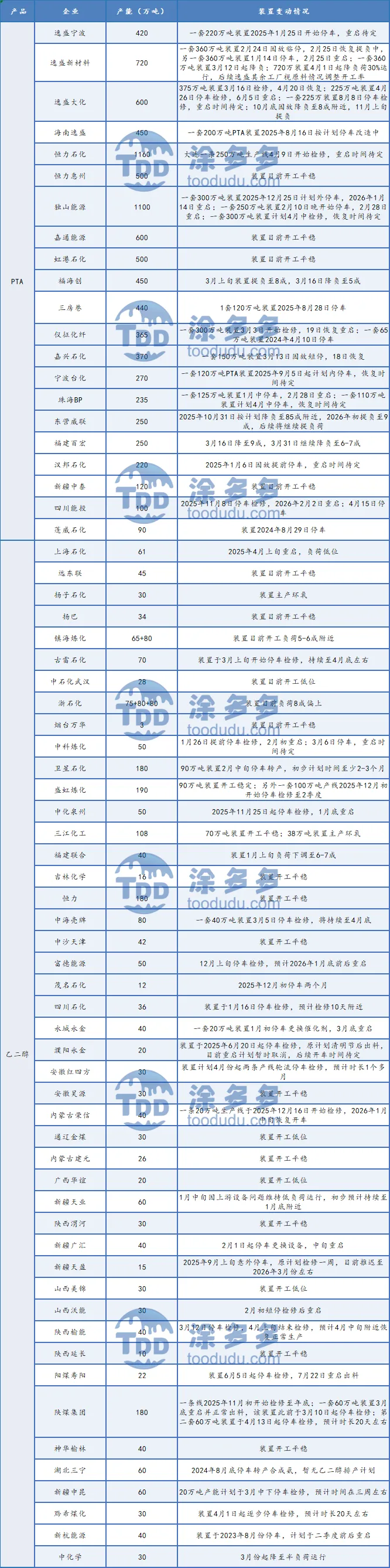 聚酯产业链周刊:地缘影响降温 聚酯市场区间震荡-4.16