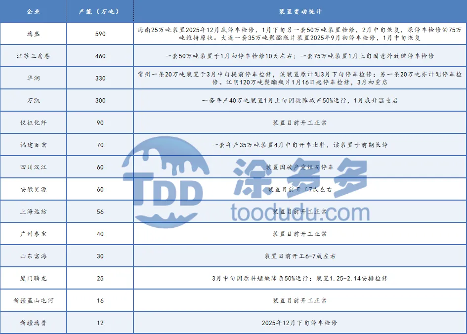 聚酯产业链周刊:地缘影响降温 聚酯市场区间震荡-4.16