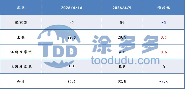 聚酯产业链周刊:地缘影响降温 聚酯市场区间震荡-4.16