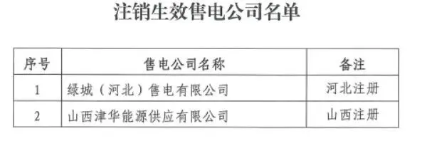 多家售电公司退出电力市场!