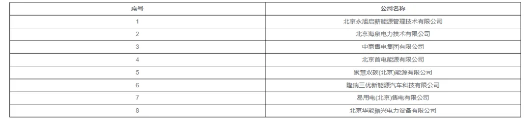 多家售电公司退出电力市场!