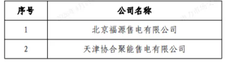 多家售电公司退出电力市场!