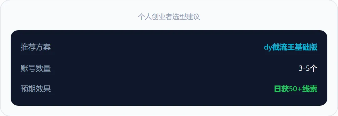 别只看价格!做抖音截流获客,选错工具的成本是价格的100倍