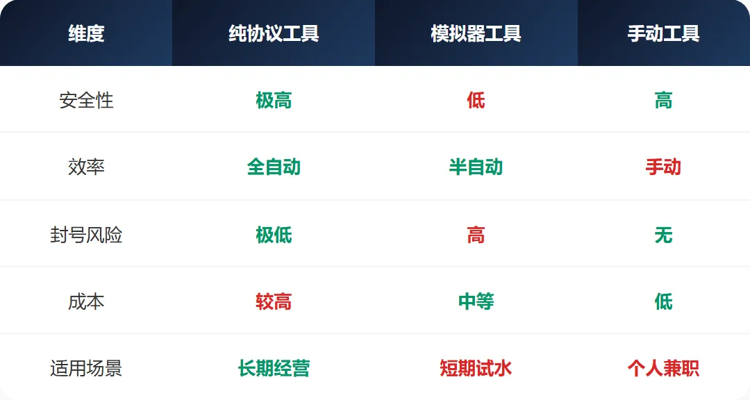 别只看价格!做抖音截流获客,选错工具的成本是价格的100倍