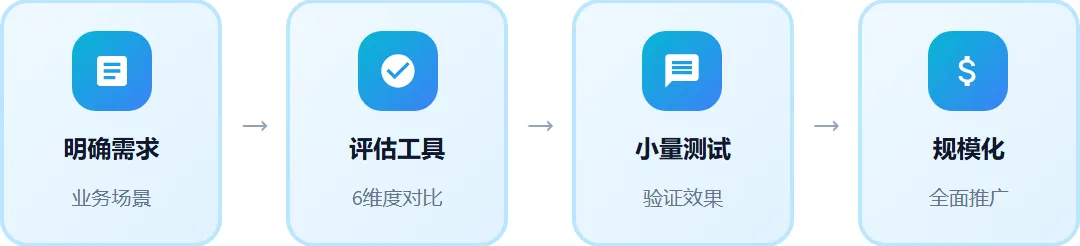 别只看价格!做抖音截流获客,选错工具的成本是价格的100倍