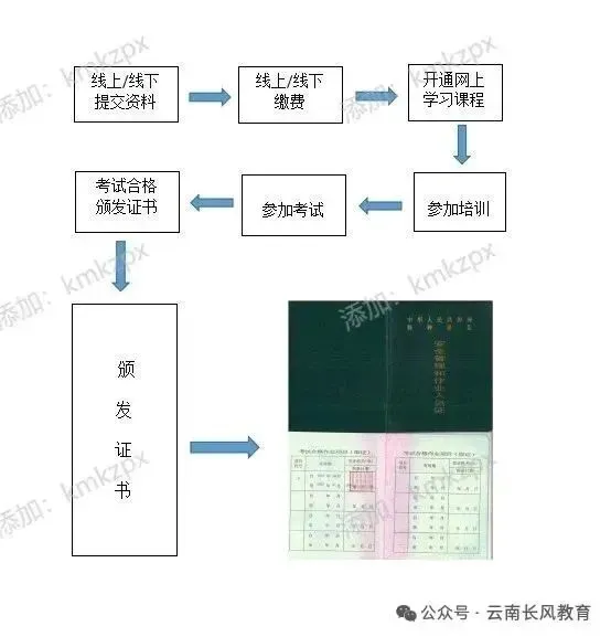 2026年4月28日考试批次-市场监督管理局【锅炉水处理G3证】考试通知