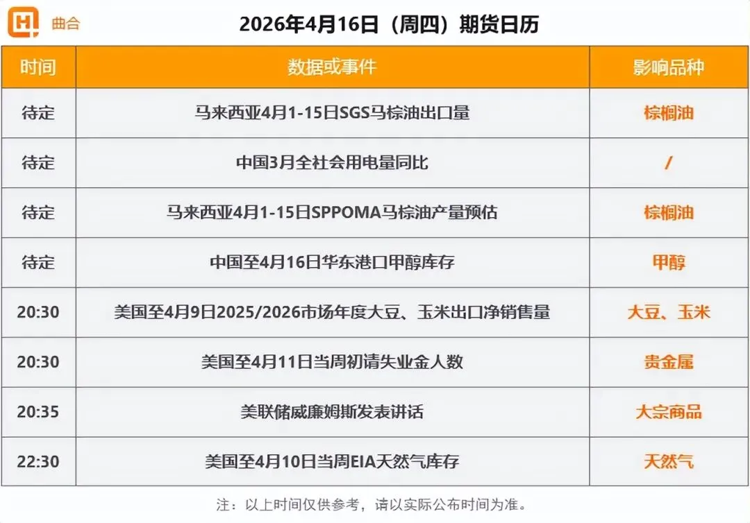【4月16日期货收评】市场普涨