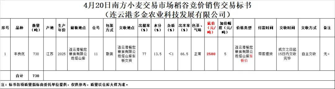 4月20日交易市场竞价交易安排