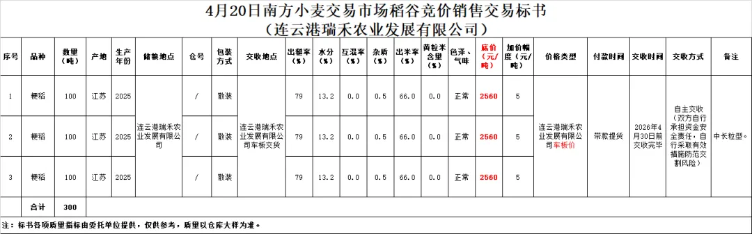 4月20日交易市场竞价交易安排