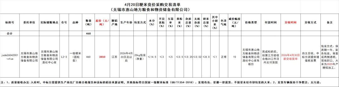 4月20日交易市场竞价交易安排