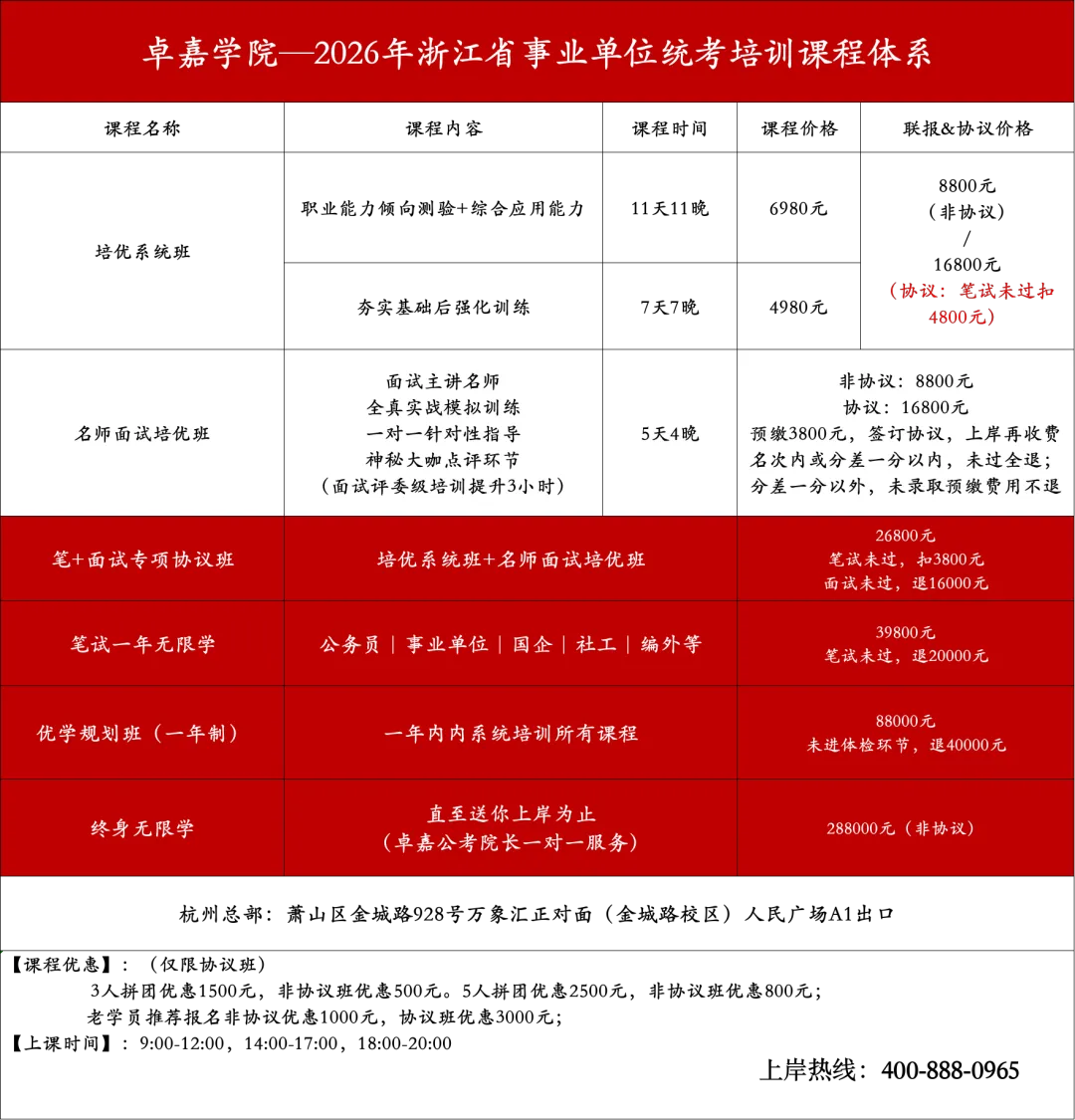 2026年永嘉县市场监督管理局下属事业单位公开招聘工作人员的公告