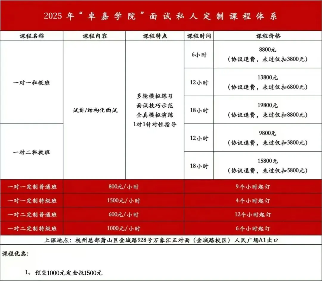 2026年永嘉县市场监督管理局下属事业单位公开招聘工作人员的公告