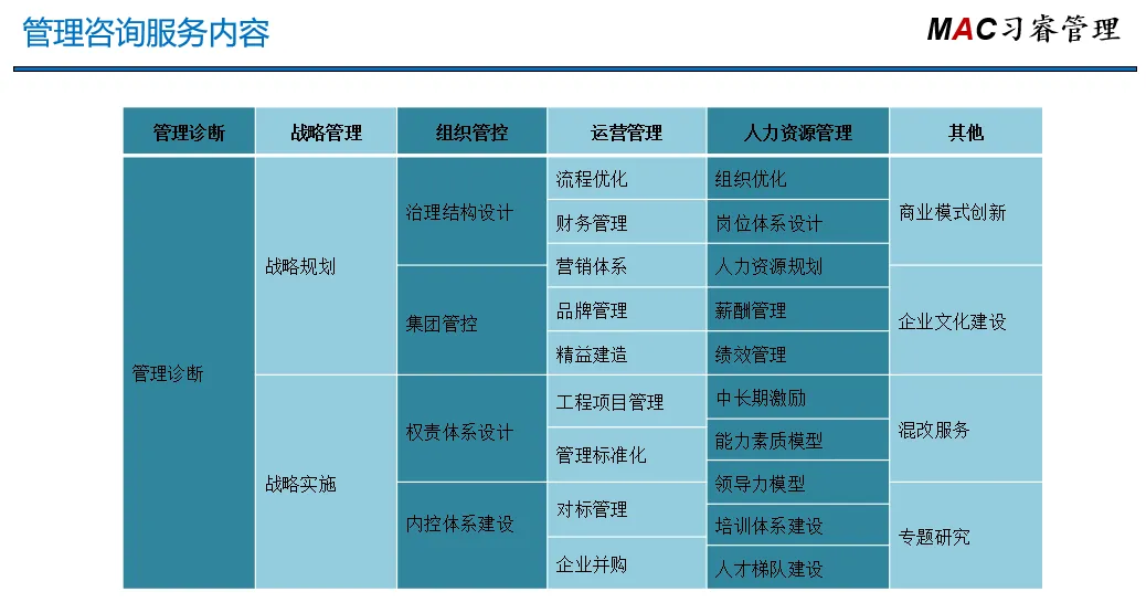 2026年1-3月全国房地产市场基本情况