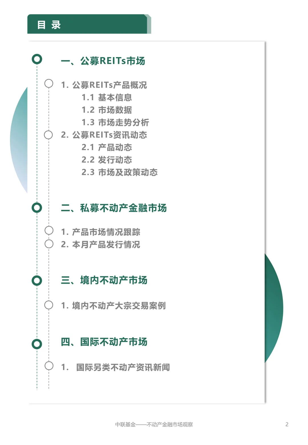 【中联动态】不动产金融市场观察2026年4月刊
