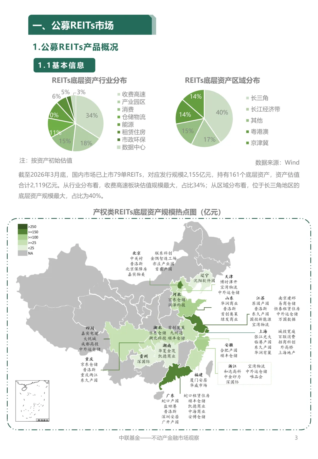 【中联动态】不动产金融市场观察2026年4月刊