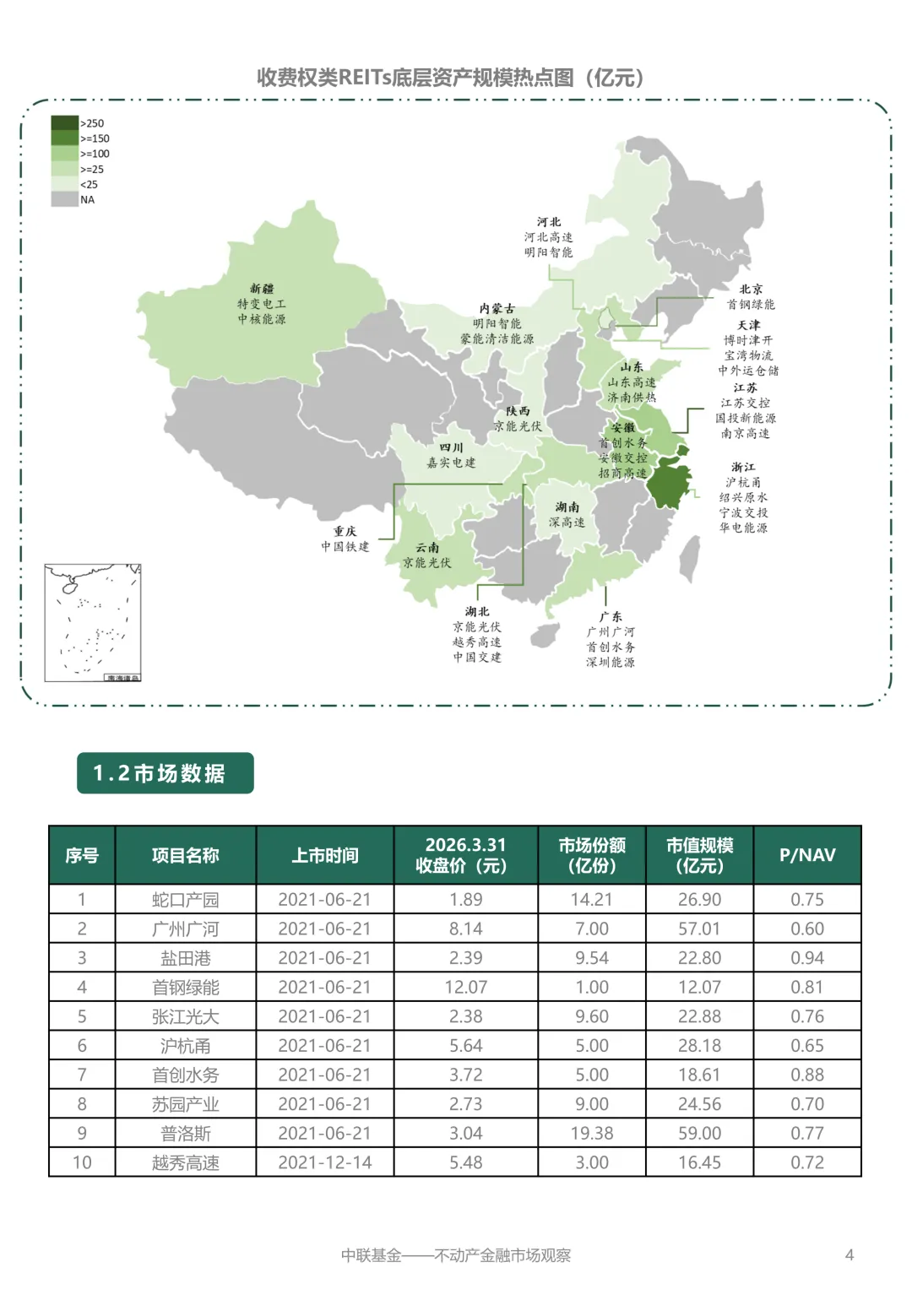 【中联动态】不动产金融市场观察2026年4月刊